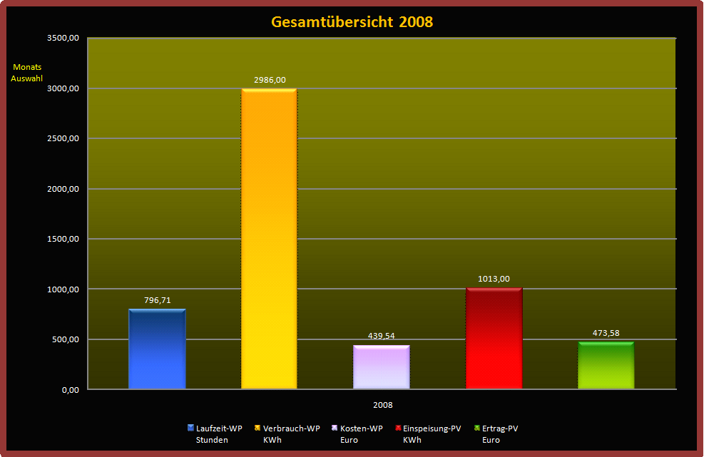 Gesamtübersicht-2008