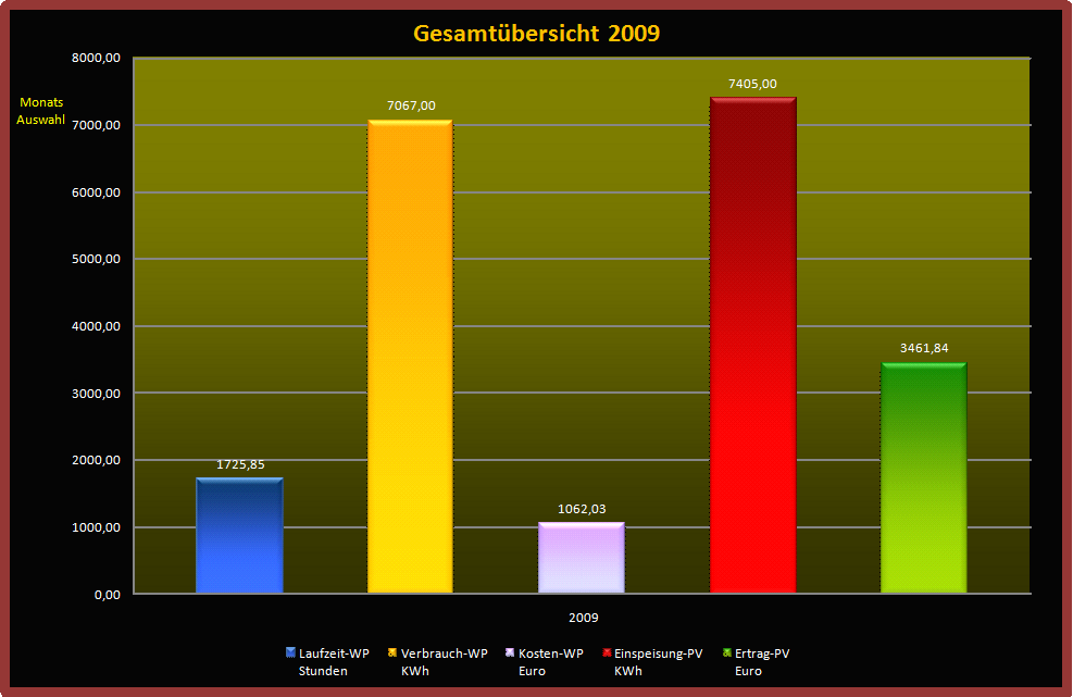 Gesamtübersicht-2009