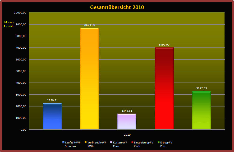 Gesamtübersicht-2010