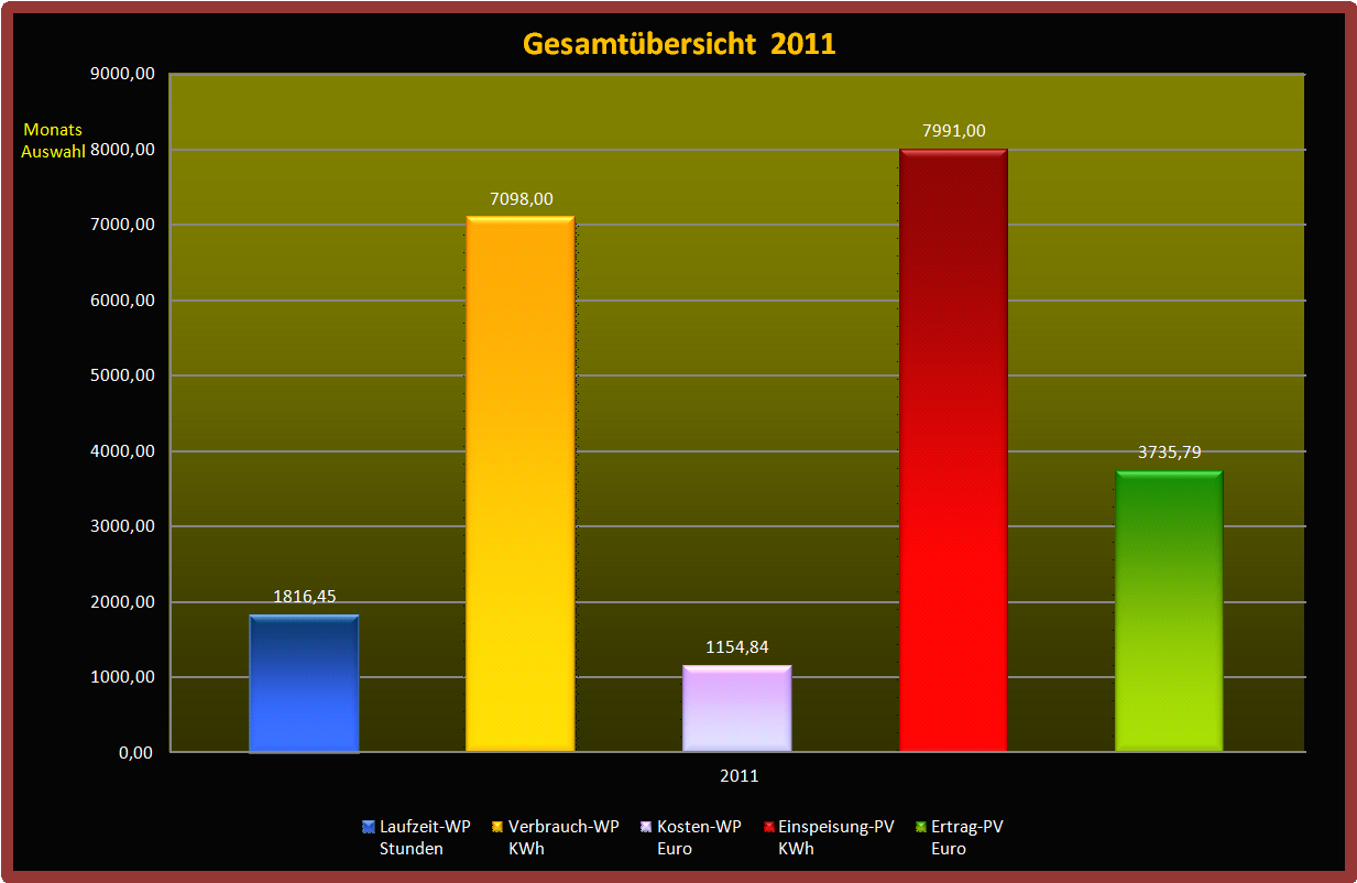 Gesamtübersicht-2011