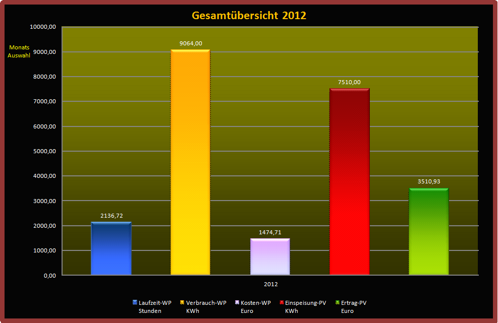 Gesamtübersicht-2012