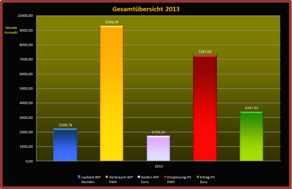 Gesamtübersicht-2013