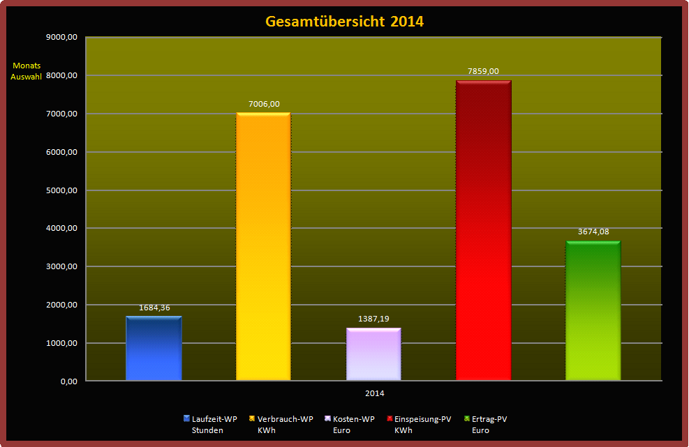 Gesamtübersicht-2014