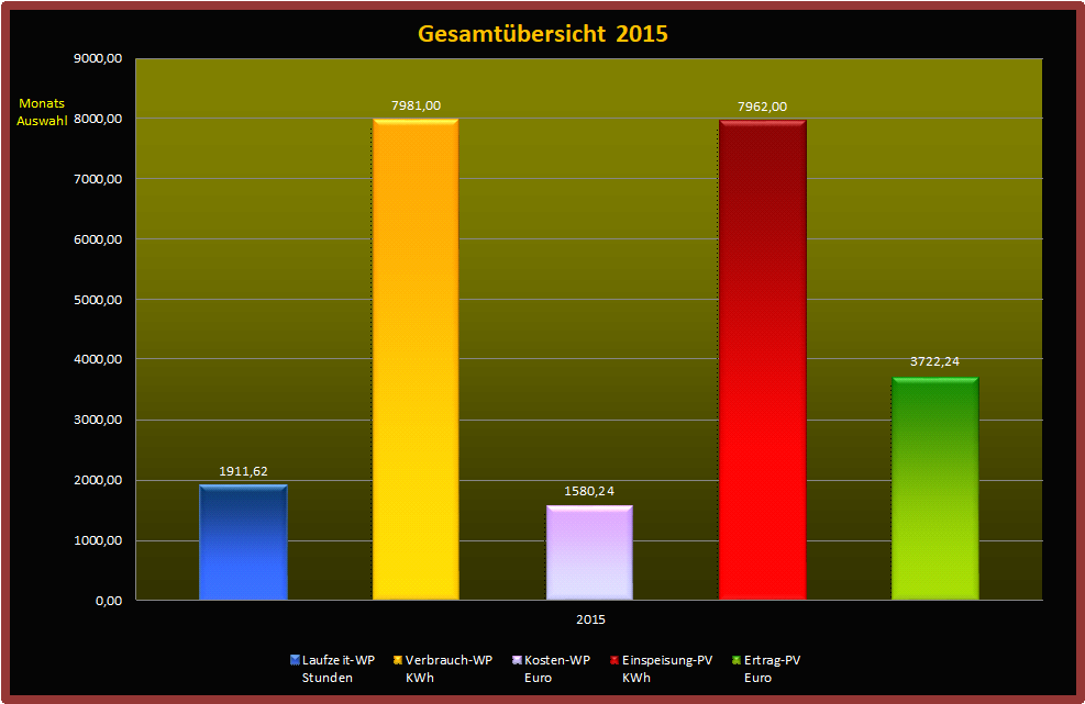 Gesamtbersicht-2015
