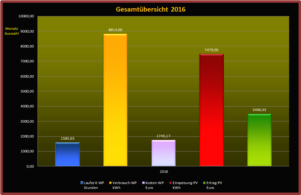 Gesamtbersicht-2016