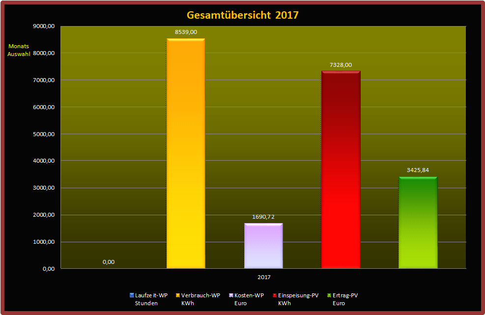 Gesamtbersicht-2017