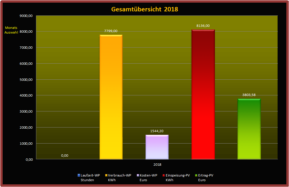 Gesamtbersicht-2018