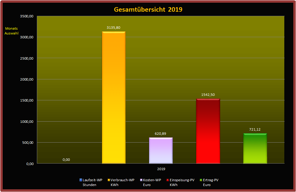 Gesamtbersicht-2019