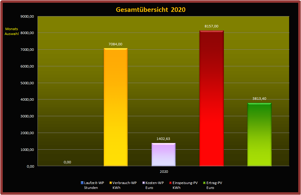Gesamtbersicht-2020