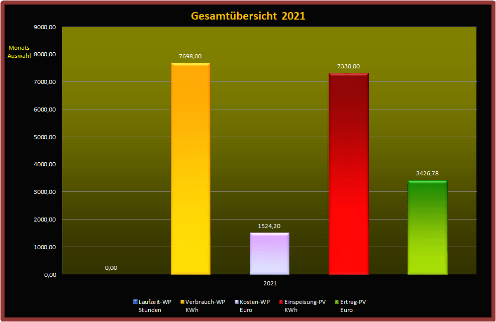 Gesamtbersicht-2021