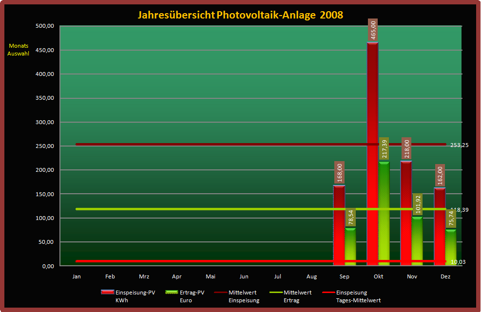 Photovoltaik-2008