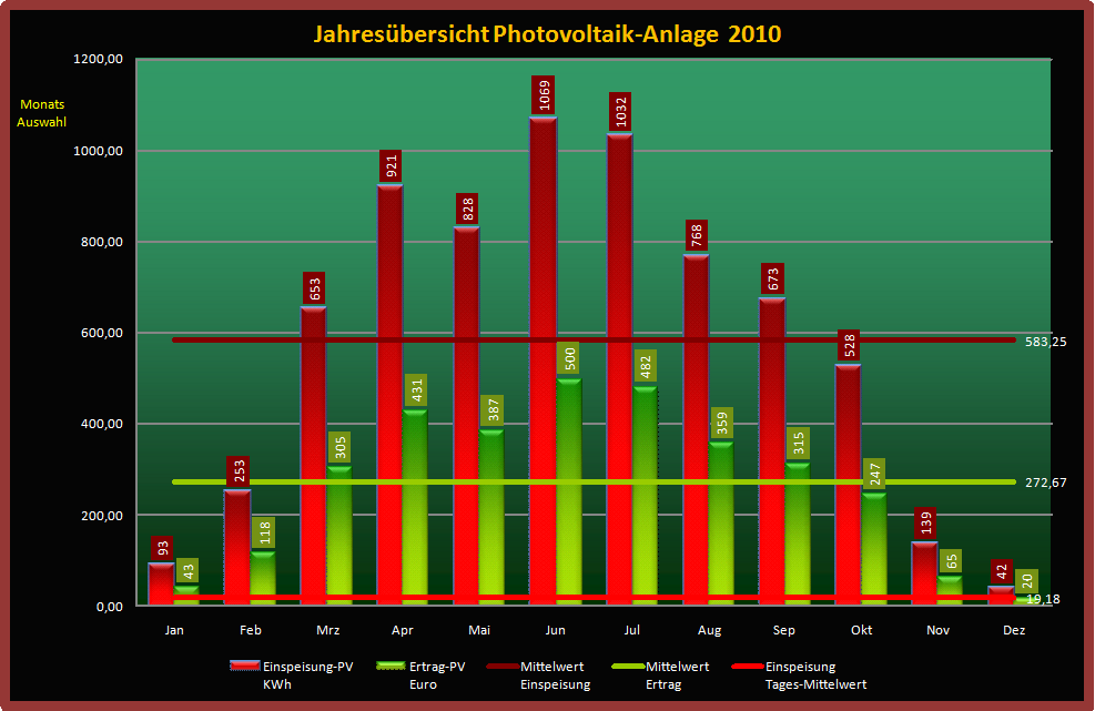 Photovoltaik-2010