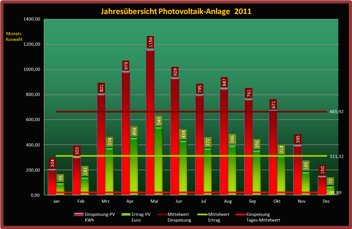 Photovoltaik-2011