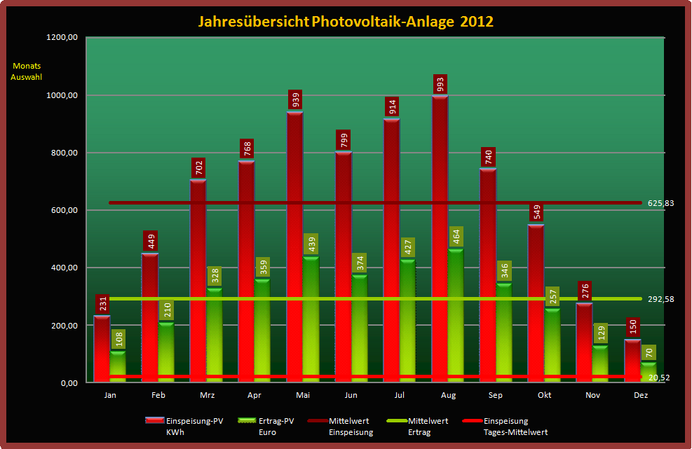 Photovoltaik-2012