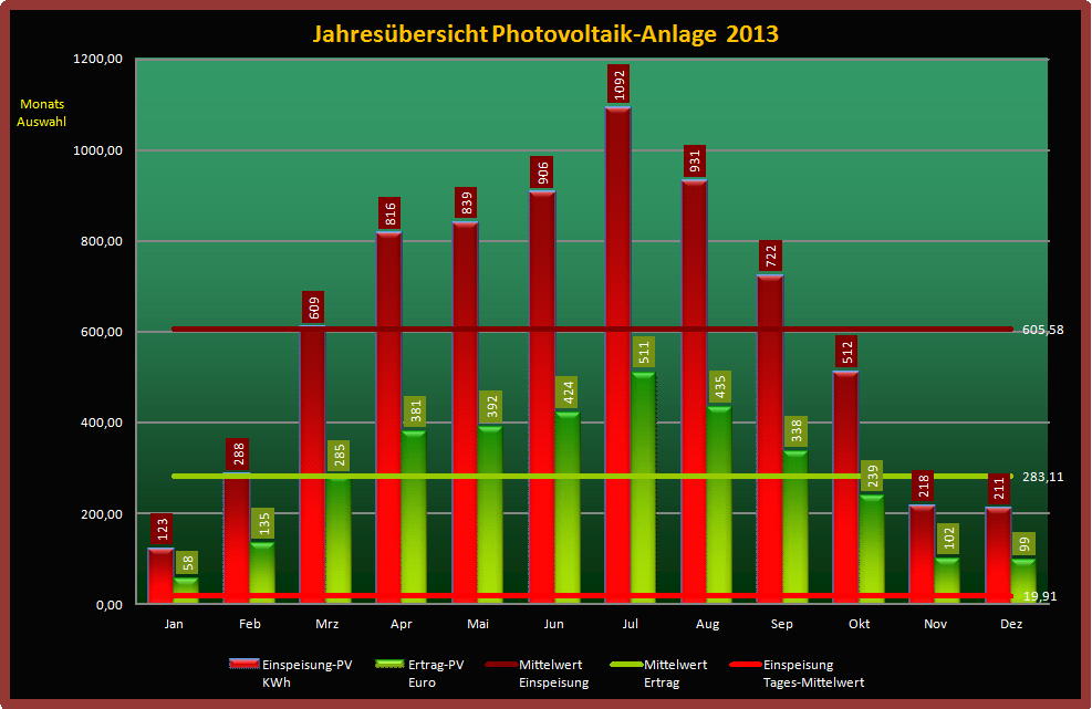 Photovoltaik-2013
