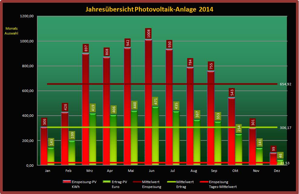 Photovoltaik-2014