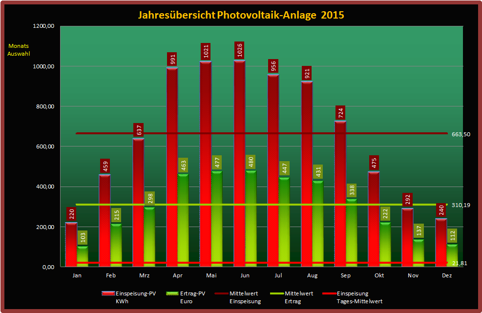 Photovoltaik-2015