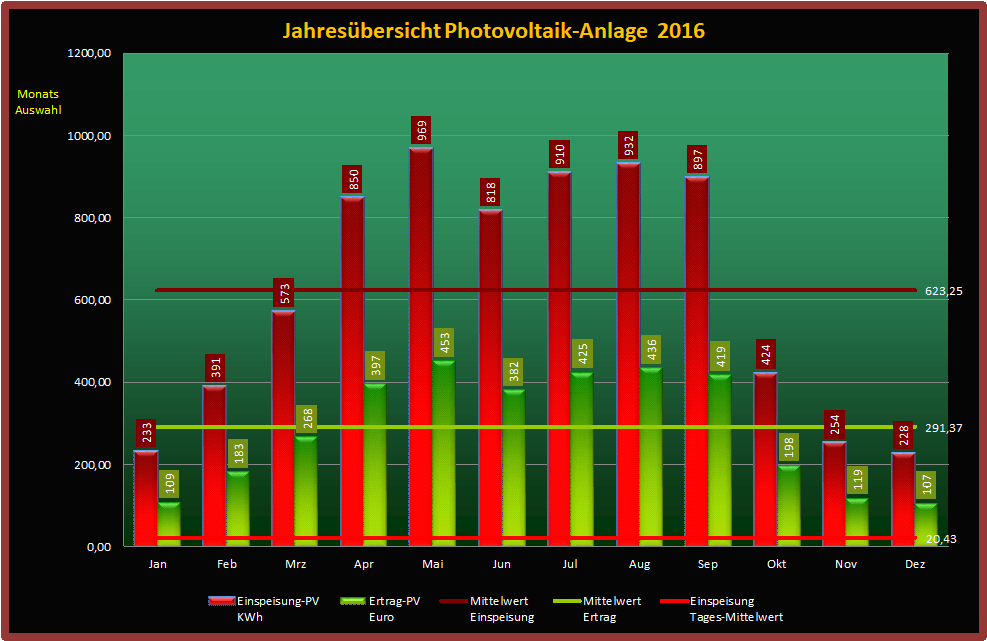Photovoltaik-2016