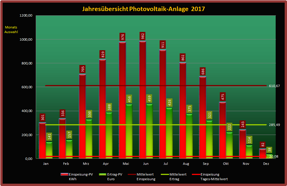 Photovoltaik-2017