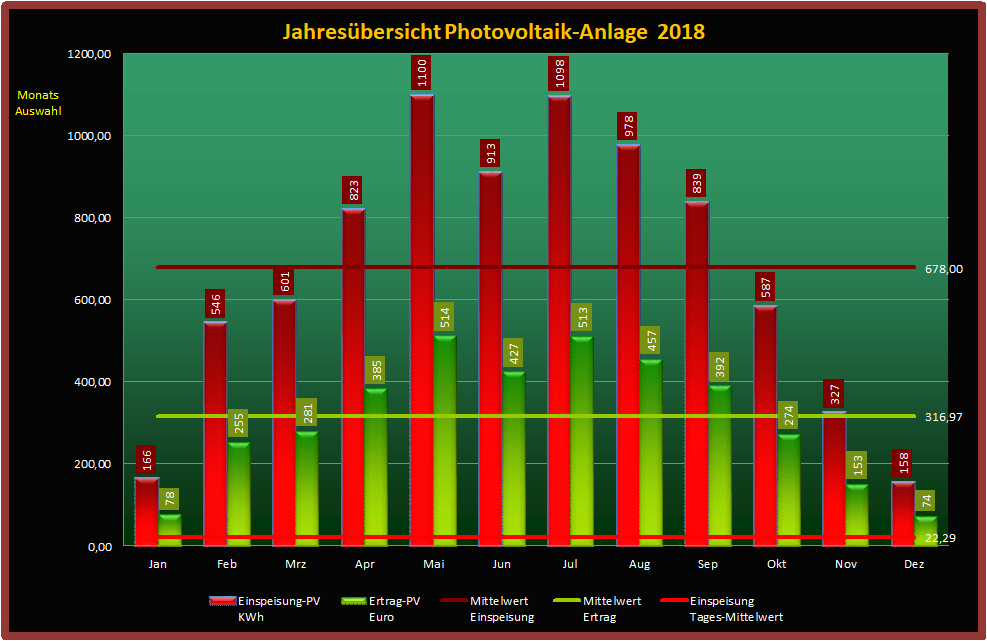 Photovoltaik-2018