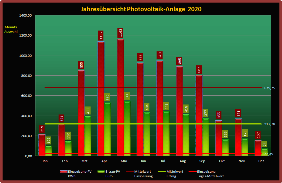 Photovoltaik-2020