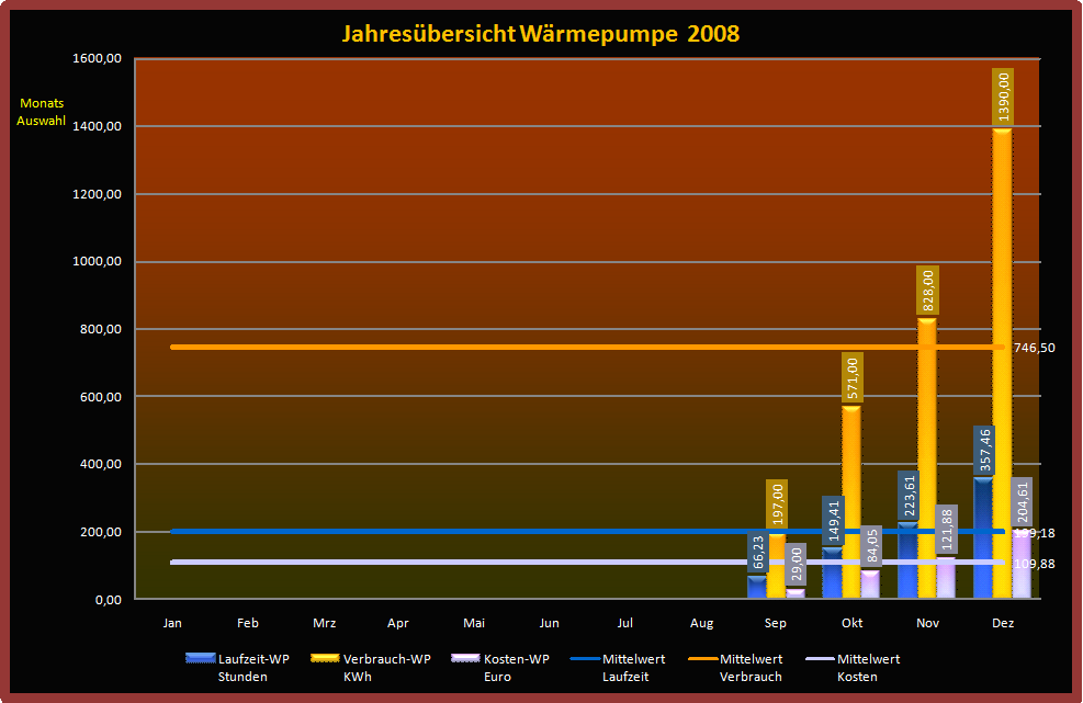 Wärmepumpe-2008