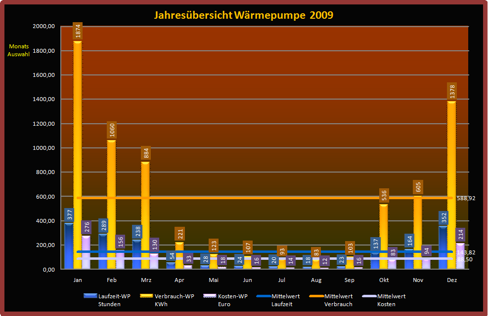Wärmepumpe-2009