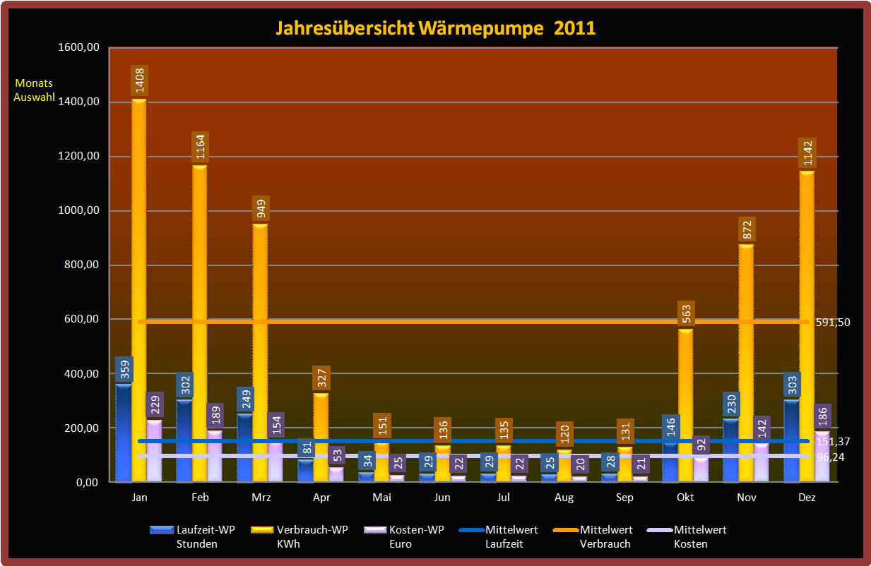 Wärmepumpe-2011