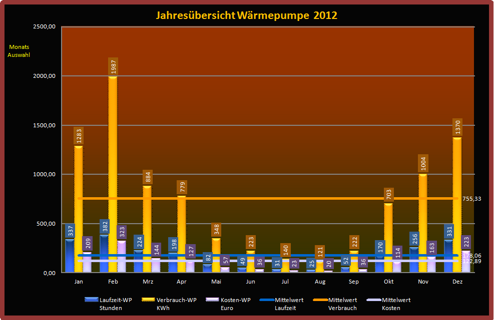 Wärmepumpe-2012