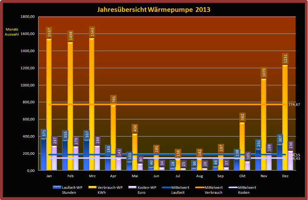 Wärmepumpe-2013