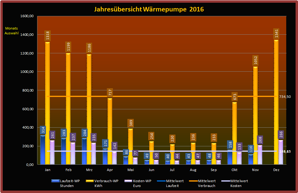 Wrmepumpe-2016