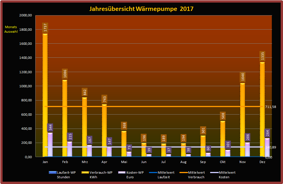 Wrmepumpe-2017
